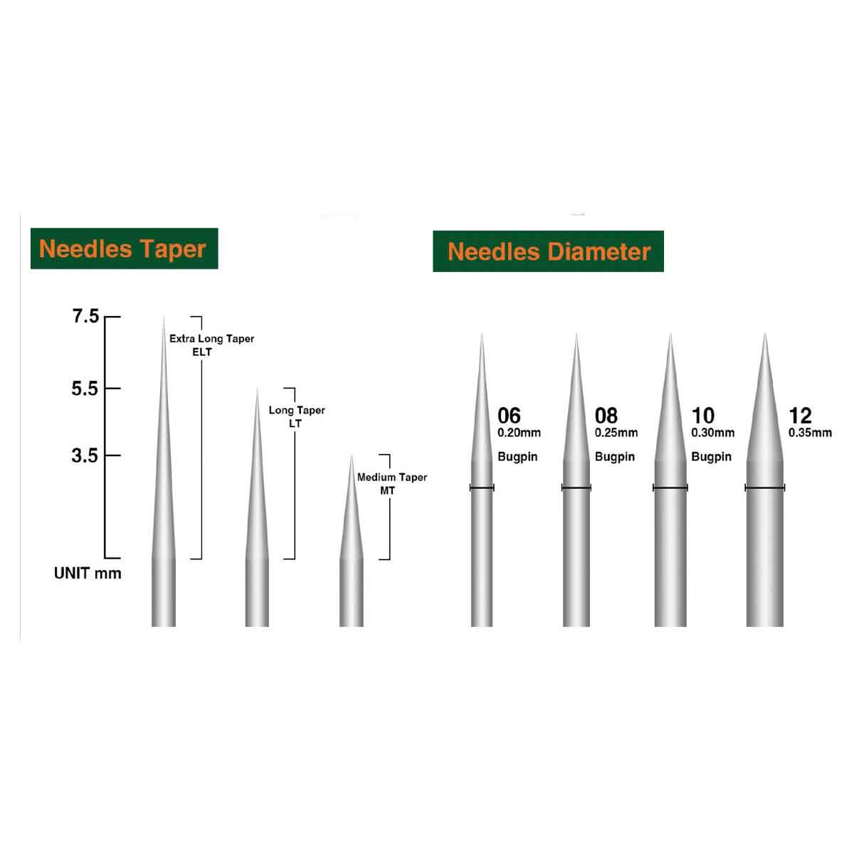 Set of dental needles with measurements for taper and diameter on a white background