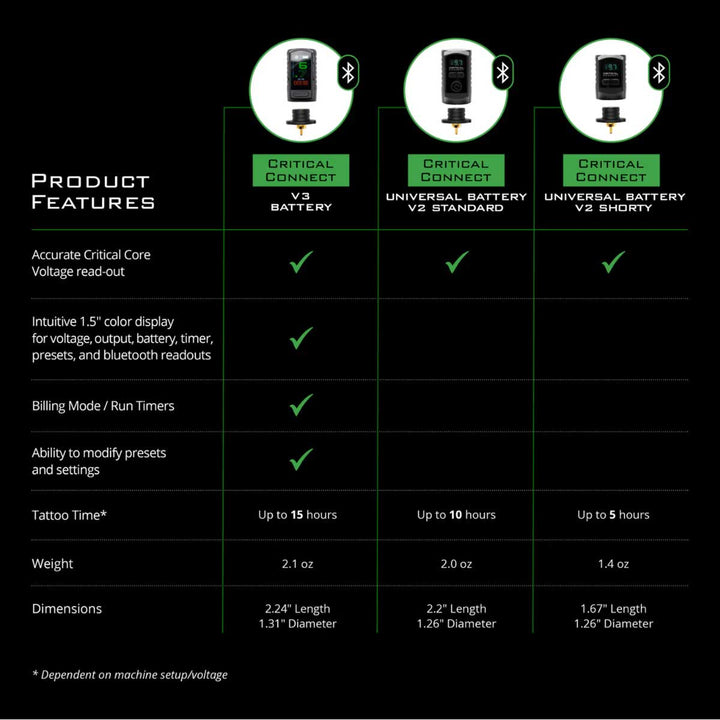 Critical Connect V2 Universal Battery