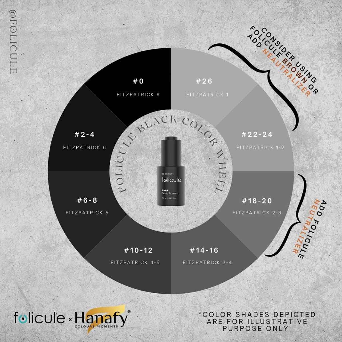 FOLICULE x HANAFY - Black Scalp Pigment 20ml