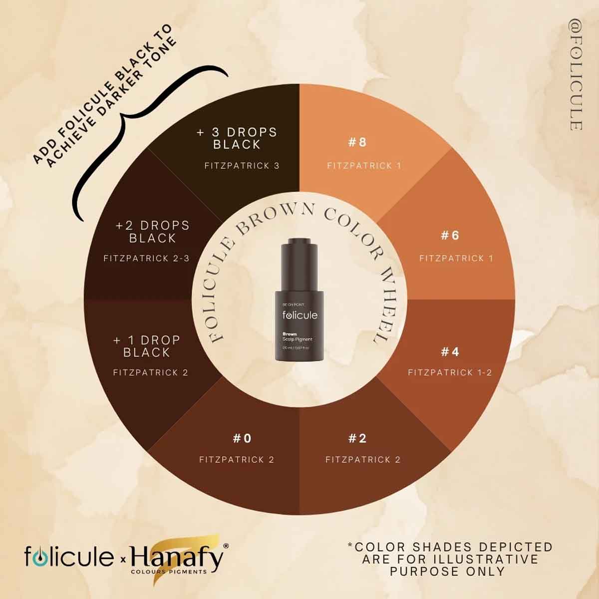 FOLICULE x HANAFY - Brown Scalp Pigment 20ml