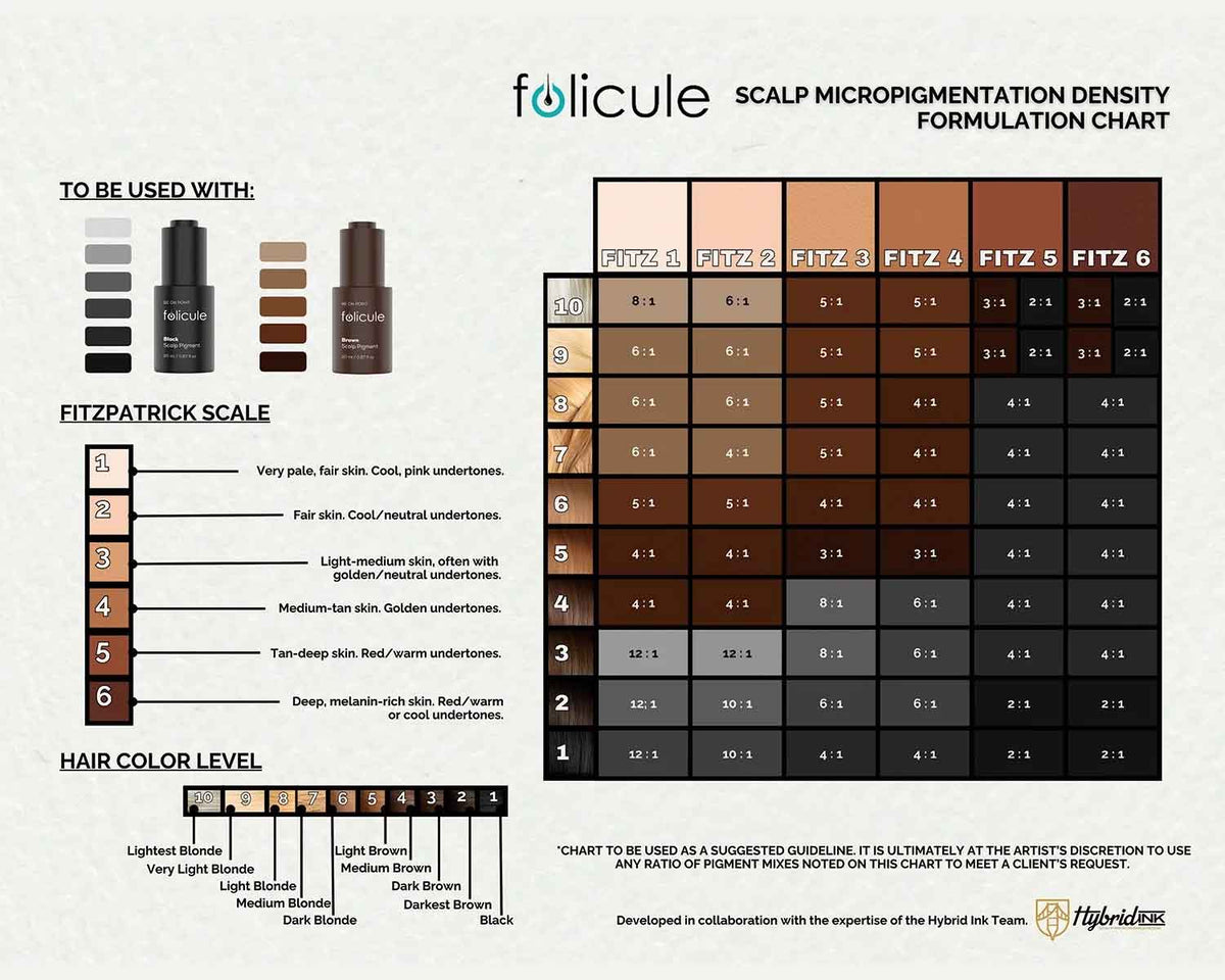 FOLICULE x HANAFY - Black Scalp Pigment 20ml
